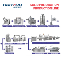 One Stop Solid Preparation Packaging Production Line