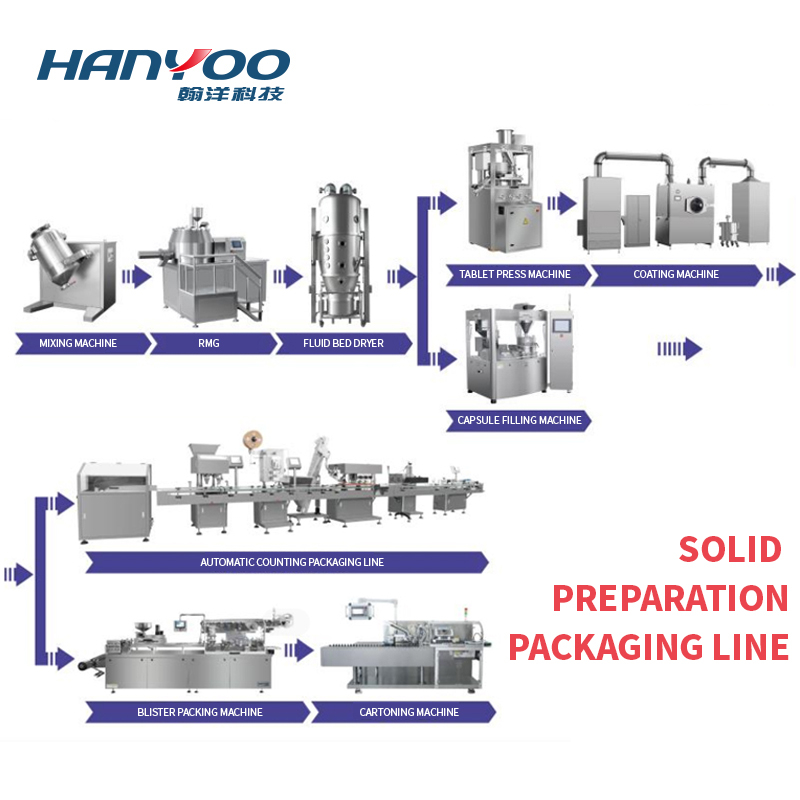 One Stop Solid Preparation Packaging Production Line