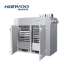 RXH Series Hot Air Circulation Oven