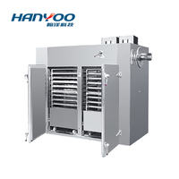 RXH Series Hot Air Circulation Oven